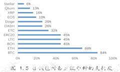  从TPWallet转账到IM钱包的能