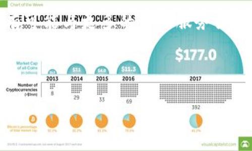    TPWallet收录与使用指南：如何安全高效地管理你的加密资产  / 

 guanjianci  TPWallet, 加密资产管理, 钱包安全, 数字货币  /guanjianci 

---

什么是TPWallet？
TPWallet是一款功能强大的数字资产钱包，旨在为用户提供便捷、安全的加密货币管理体验。它支持多种加密资产，如比特币、以太坊及多种ERC20和TRC20代币。用户可以通过TPWallet实现资产的安全存储、交易、转账等多种功能。每种数字货币都具有其独特的技术背景和市场表现，TPWallet通过整合这些不同的资产，为用户提供一站式的服务。除了基本的存储和交易功能，TPWallet还提供安全性较高的用户体验，用户可以通过多种验证方式来确保资金安全。此外，TPWallet的界面友好，适合不同水平的投资者，从新手到专业人士都能轻松上手。

TPWallet的主要功能
TPWallet具备多个强大的功能，使其在众多数字钱包中脱颖而出。首先，TPWallet支持多种主流数字货币，这使得用户可以方便地管理多种资产。其次，TPWallet还提供安全性极高的私钥管理，用户的私钥不会上传到互联网，降低了资产被盗的风险。同时，TPWallet还具备强大的交易功能，用户可以轻松完成资产的转账及交易。除了基础功能外，TPWallet还具备代币交换的功能，用户可以在钱包内直接进行不同资产之间的兑换。更重要的是，TPWallet支持DApp和DeFi应用，用户能更方便地参与到去中心化应用中。

如何安全使用TPWallet？
在使用TPWallet管理加密资产时，安全性是用户最关心的问题之一。首先，用户应确保在官方网站或可信渠道下载TPWallet，以防下载到恶意软件。其次，创建钱包时需要设置复杂的密码，并启用双重身份验证，以进一步提高安全性。此外，务必备份私钥和助记词，妥善保管在安全的地方，避免丢失。这是因为，若丢失私钥或助记词，用户将无法恢复钱包中的资产。此外，定期更新应用程序，以确保使用最新的安全措施也至关重要。为确保交易的安全，用户还可选择在交易时使用小额操作进行验证，确保一切正常后再进行大额交易。通过以上措施，用户可以有效降低在使用TPWallet时的安全风险。

TPWallet的优势与劣势
TPWallet作为一款数字钱包，其优势与劣势同样明显。首先，TPWallet的优势在于其用户友好的界面设计和强大的功能支持。用户可以轻松管理多种数字资产，这对于经常进行交易的用户尤其方便。此外，由于其高安全性，TPWallet受到了广大用户的青睐。然而，TPWallet的劣势在于，由于其支持的加密资产众多，某些小众币种的支持和更新可能会相对滞后。此外，在面对复杂的市场情况时，一些用户可能会觉得TPWallet的响应速度稍微不足。因此，在选择TPWallet时，用户应该考虑到自身的需求，以此来权衡其优劣势。

TPWallet与其他数字钱包的比较
TPWallet与市面上其他知名数字钱包相比，具有独特的优势。例如，与硬件钱包相比，TPWallet在使用便利性上更具优势，用户可以随时随地通过手机或电脑管理资产。而与其他移动钱包相比，TPWallet在安全性和多币种支持上则更为突出。虽然硬件钱包在安全性上常常被认为是首选，但也需要额外的操作步骤，而TPWallet则能够在保证相对安全的同时，为用户提供更为便捷的操作体验。在价格方面，TPWallet通常是免费的，而一些硬件钱包则需要一定的购买成本。但用户在选择时也应注意，自身对于安全性的要求和使用习惯，尽量寻求适合自己的产品。

未来TPWallet的发展前景
随着加密货币的越来越普及，TPWallet的发展前景可谓光明。其强大的功能和优质的用户体验，吸引了越来越多的用户加入。未来，TPWallet可能会进一步扩展其功能，增加对更多区块链技术和DeFi的支持，这将为用户带来更多的选择和便利。此外，随着区块链技术的进步，TPWallet有可能与更多的金融服务结合，为用户提供更加多样化的金融服务。总的来说，在区块链和数字货币市场蓬勃发展的背景下，TPWallet未来的发展空间仍然广阔。

--- 

以上内容为关于TPWallet的全面介绍与分析。若需要更深入或具体的内容，如安全策略、市场分析等，请随时告知！