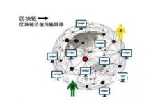 如何安全删除TPWallet中的空