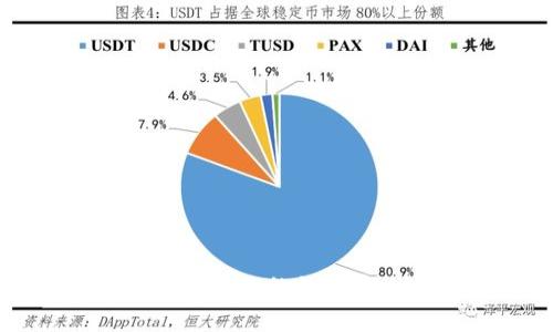丢失的TPWallet：你的数据安全如何保障？