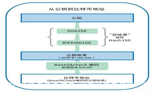 TPWallet如何使用恢复功能：一步一步教你轻松找回钱包